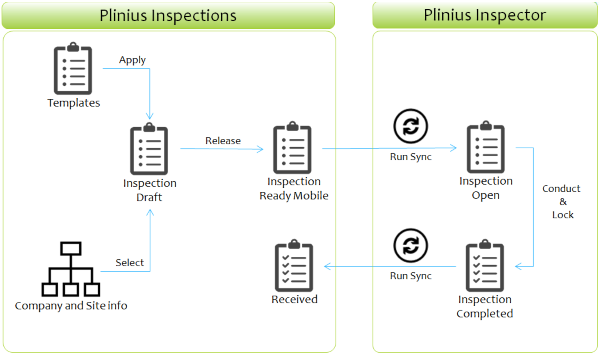 Inspection-App Workflow