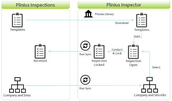 Inspection-App Workflow