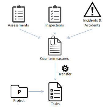 Inspection-App Workflow